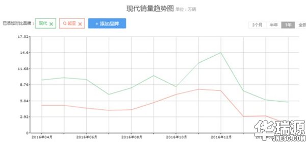 韩式风格汽车没了一席之地，缘由几何 ?