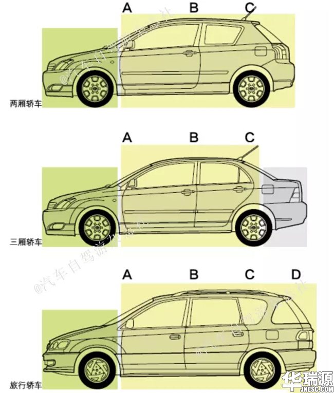 自驾游前须知这几个方面，趁春光正好去春游吧
