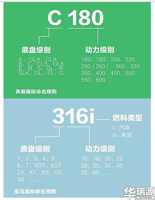 告诉你了解汽车尾标,长知识啦