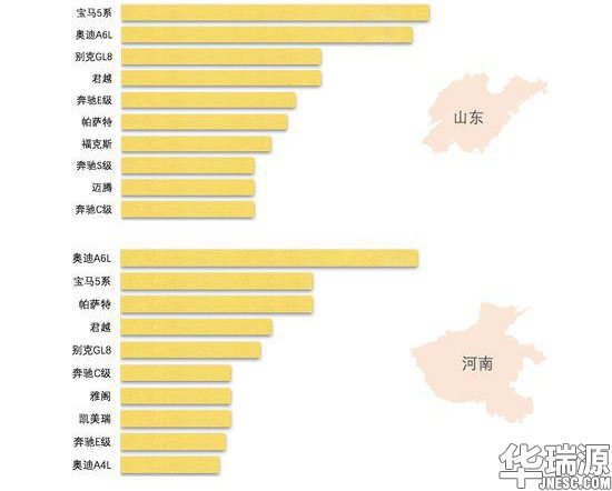 评估师一定要看！中国二手车行业运营云数据