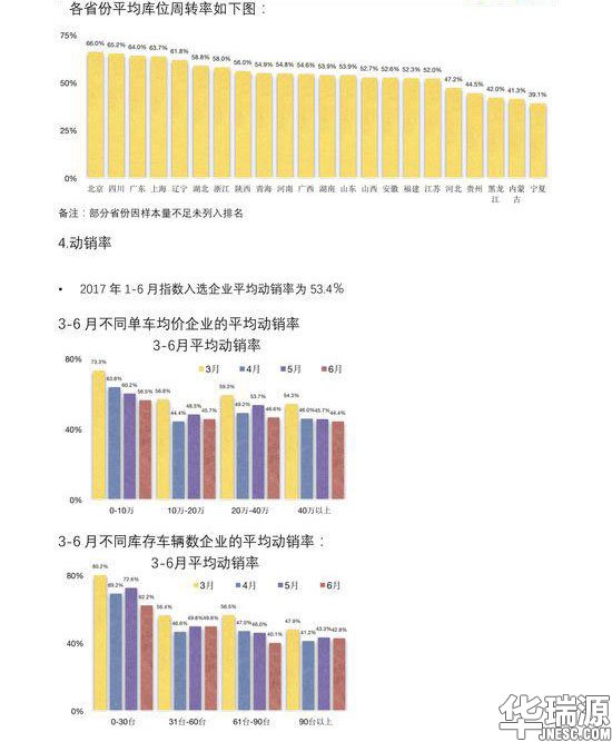 评估师一定要看！中国二手车行业运营云数据