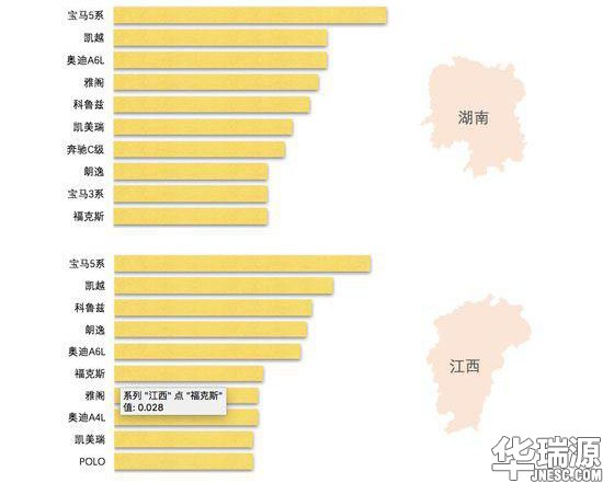 评估师一定要看！中国二手车行业运营云数据