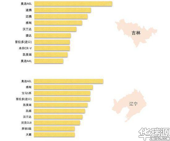 评估师一定要看！中国二手车行业运营云数据