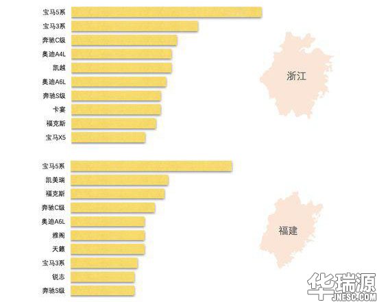 评估师一定要看！中国二手车行业运营云数据