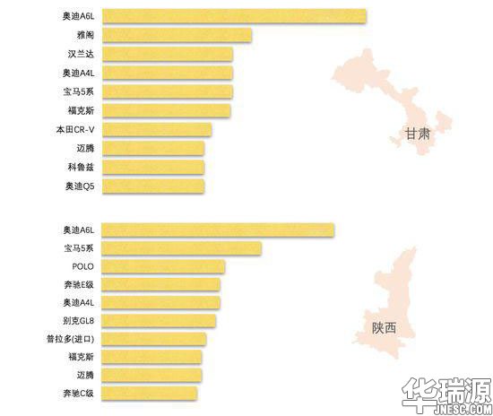 评估师一定要看！中国二手车行业运营云数据