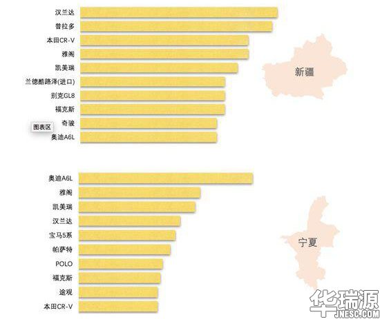 评估师一定要看！中国二手车行业运营云数据