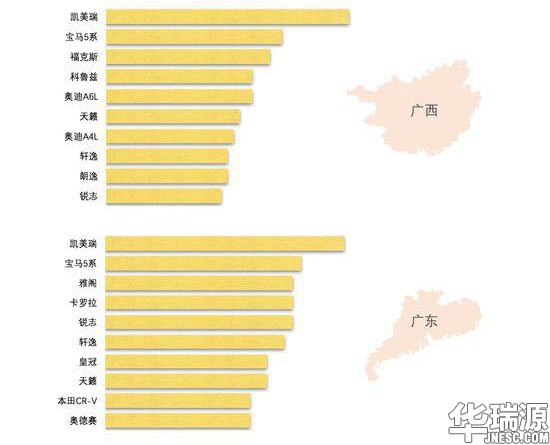 评估师一定要看！中国二手车行业运营云数据