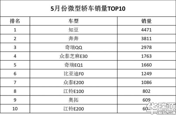 国内轿车进步走势怎么样 ? 看各级别轿车销售量就了解