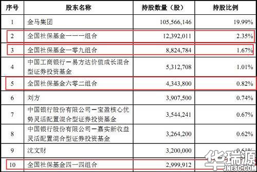 众泰已成功借壳上市!又一资本游戏?