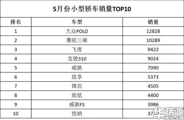 国内轿车进步走势怎么样 ? 看各级别轿车销售量就了解