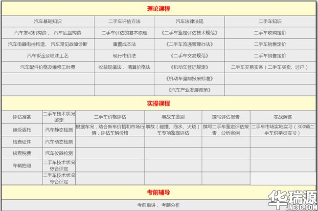 做高级二手车鉴定评估师，活成自己都羡慕的样子