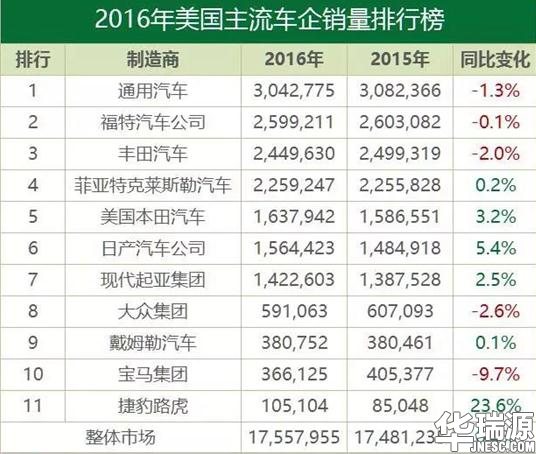 聊聊韩式风格车：在国内市场受挫，在美国却卖得非常不错