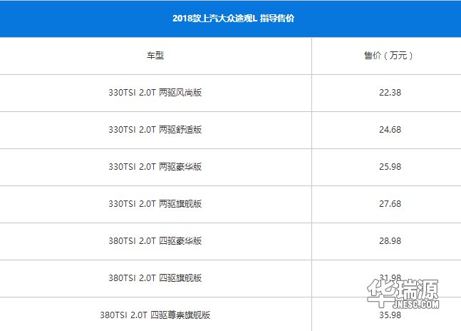新行车速度递:2018年新上市车型整理