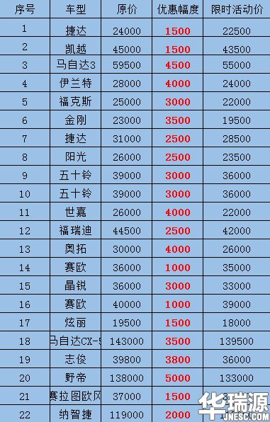 巅峰让利 钜惠双十一 百余辆特价车来袭!