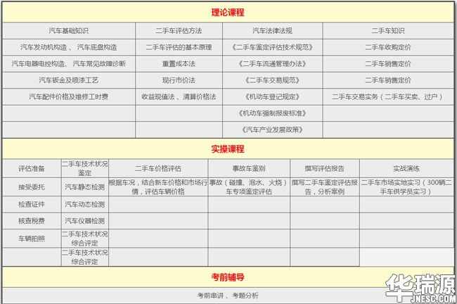 山东二手车鉴定评估师技能如何学？报名成本多少？