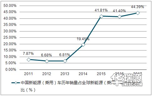 特斯拉进军二手车业务 新能源汽车进入二手车交易市场