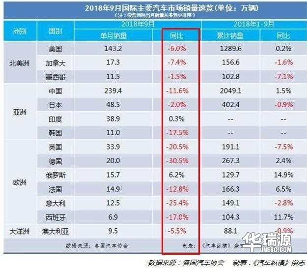 二手车交易市场严冬将至 传统二手车经销商是净身出局还是刮骨疗伤？