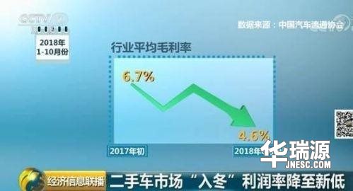 “不真实兴盛”的二手车行业,背后不了解多少人被骗