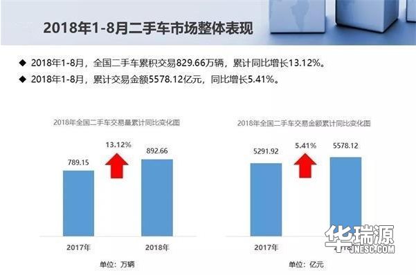 二手车经销商面临的近况—转型时期