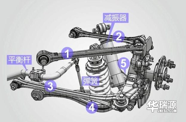 汽车中的什么部件决定操控性与舒适性? 你知不知道?