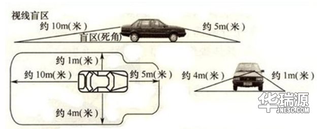 行车之时盲区多,知道这类开车更安全