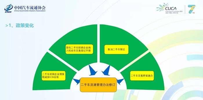 面向将来 你该知晓二手车行业的六个变化和应付之道！