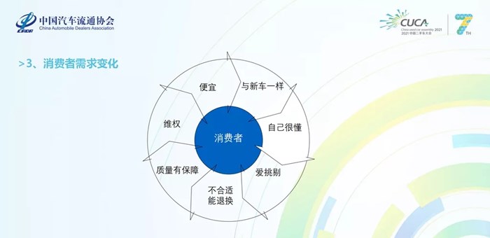 面向将来 你该知晓二手车行业的六个变化和应付之道！