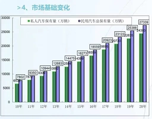 面向将来 你该知晓二手车行业的六个变化和应付之道！