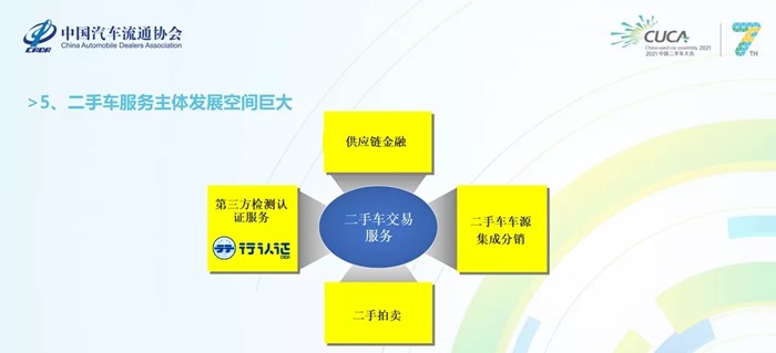 面向将来 你该知晓二手车行业的六个变化和应付之道！