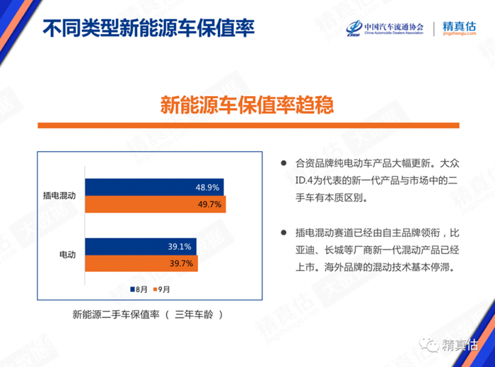 2021年9月中国汽车保值率报告：新车提供不足致二手车报价上涨 BBA涨幅较大