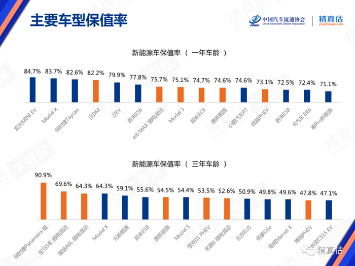 2021年9月中国汽车保值率报告：新车提供不足致二手车报价上涨 BBA涨幅较大
