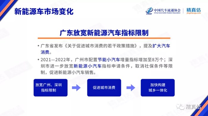 2021年11月中国汽车保值率报告：二手车报价常见下跌 合资品牌空间小