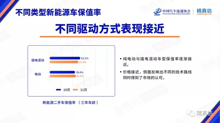 2021年11月中国汽车保值率报告：二手车报价常见下跌 合资品牌空间小