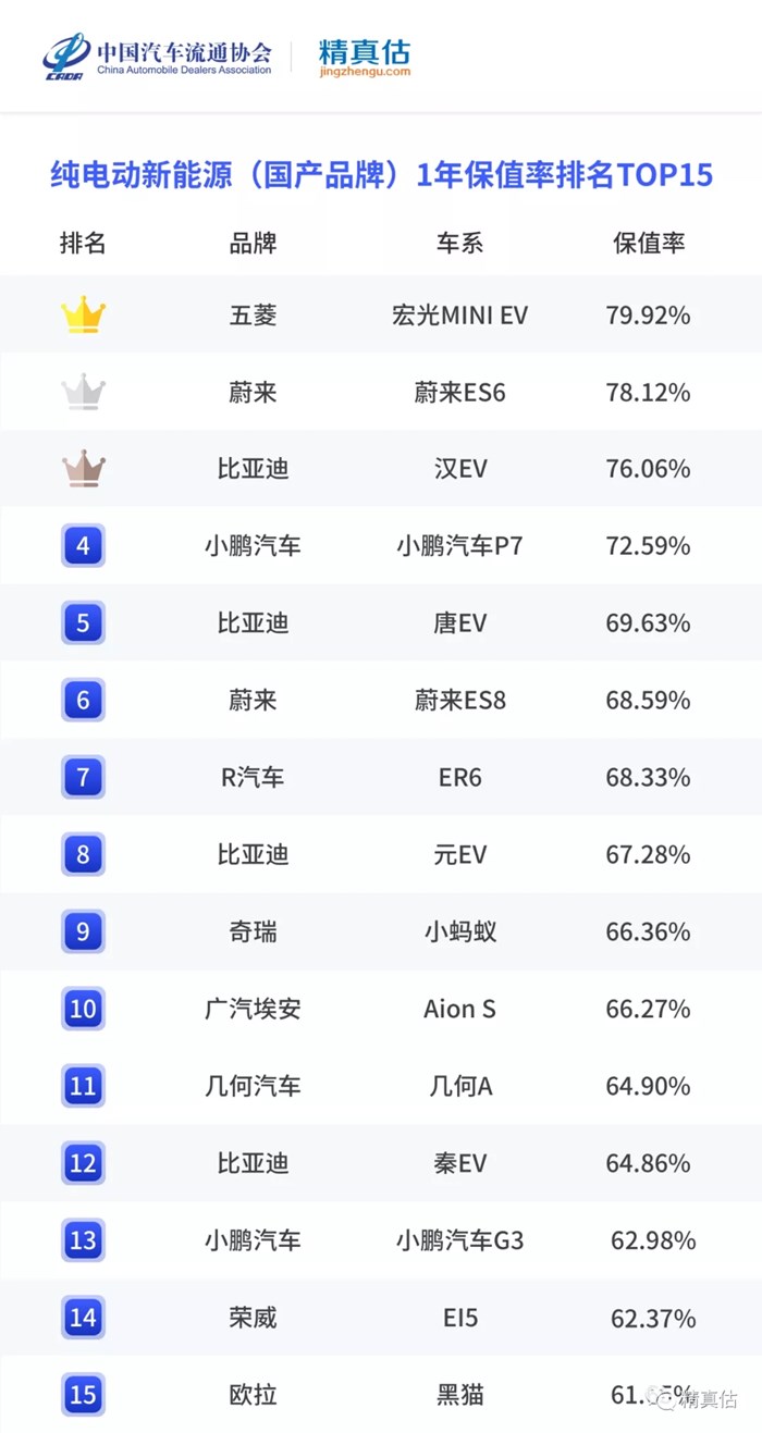 2021年11月中国汽车保值率报告：二手车报价常见下跌 合资品牌空间小