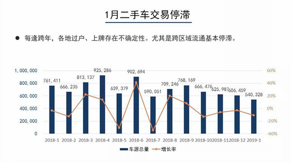 2019年1月汽车保值率报告解析