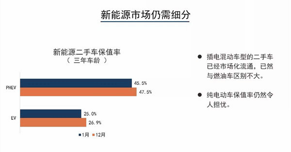 2019年1月汽车保值率报告解析