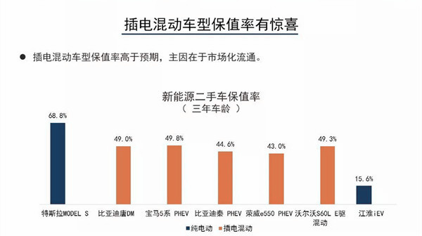 2019年1月汽车保值率报告解析