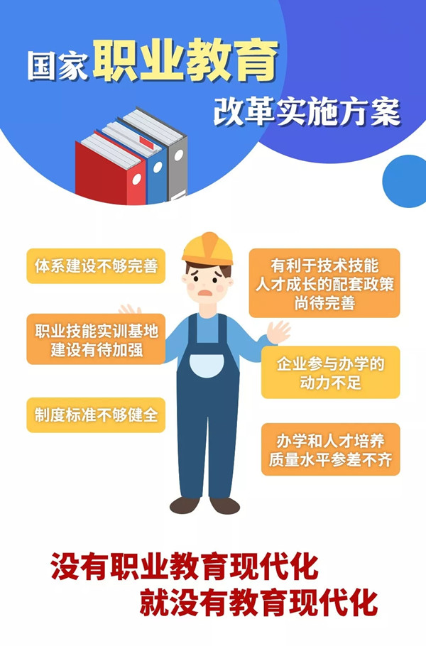 一图秒懂：职业教育改革利好策略