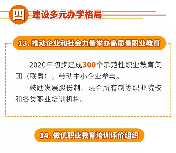 一图秒懂：职业教育改革利好策略