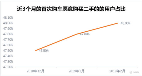 58同城城镇汽车报告,二手车交易市场进步潜力巨大