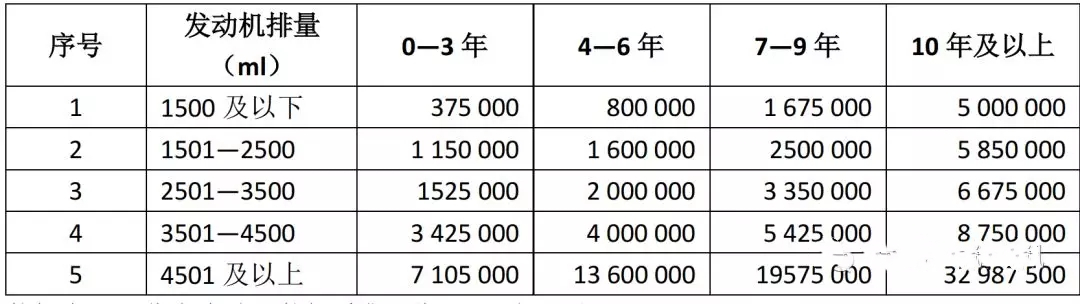 蒙古二手车进口市场及政策剖析