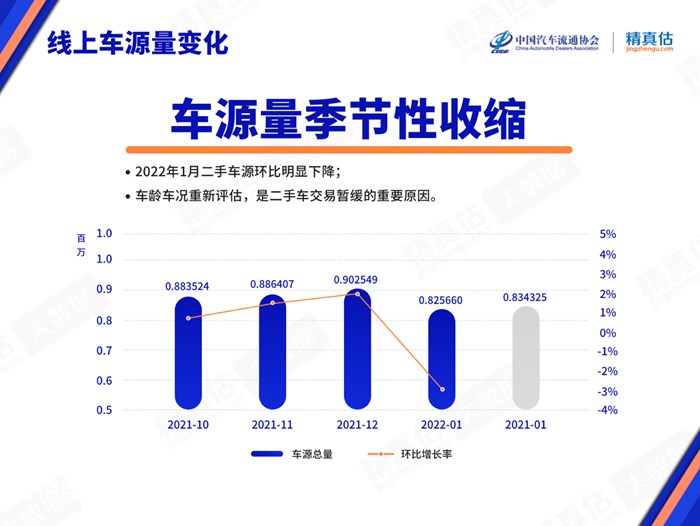 2022年1月中国汽车保值率报告：二手车报价再革新高 美系品牌势头强劲