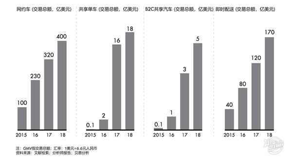 中国出行市场增速放缓，滴滴司机们讲何去何从