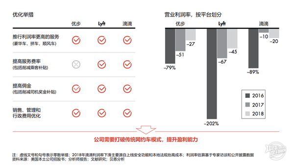 中国出行市场增速放缓，滴滴司机们讲何去何从