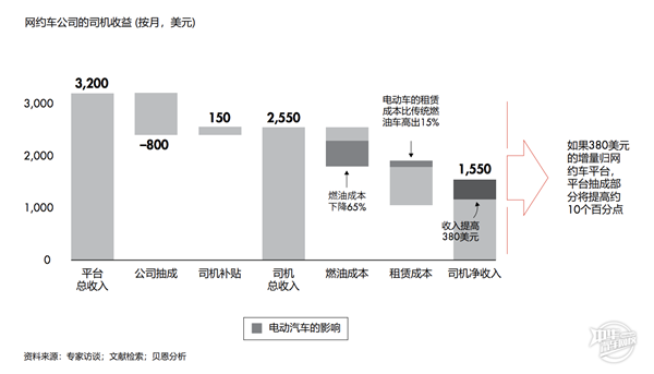 中国出行市场增速放缓，滴滴司机们讲何去何从