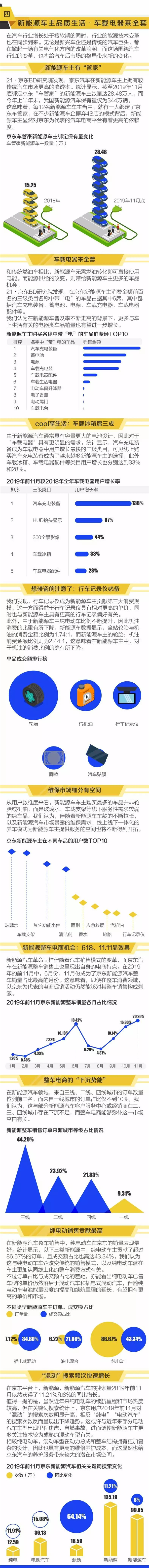 2020京东大汽车消费生态报告
