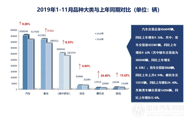 2019年上海二手车行业剖析报告(2019年第十二期)