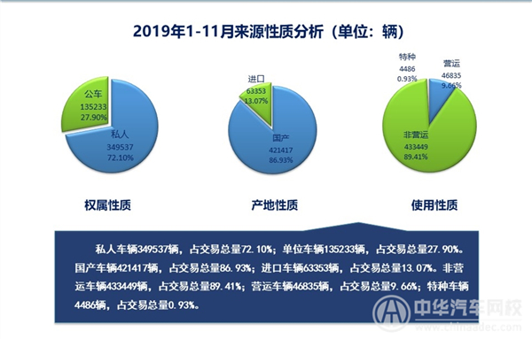 2019年上海二手车行业剖析报告(2019年第十二期)