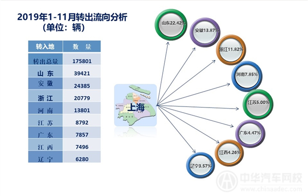 2019年上海二手车行业剖析报告(2019年第十二期)