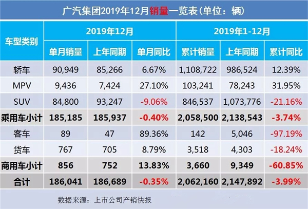 2019全年车企汽车销售量出炉